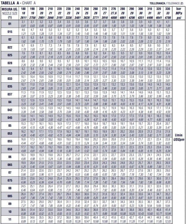 Boquilla giratoria de limpiezas especiales para hidrolimpiadora hasta 255 bar
