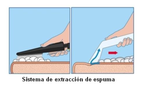 Limpiatapicerías Santoemma Carwash SW15 FOAM LIGHT