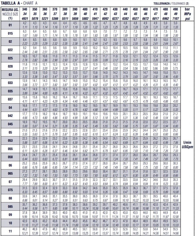 Boquilla giratoria de limpiezas especiales para hidrolimpiadora hasta 255 bar