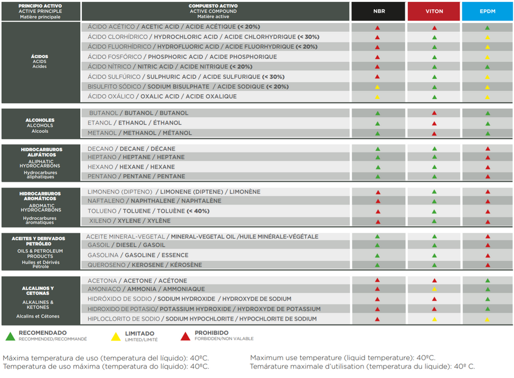 pulverizador manual para aplicaciones alimentarias