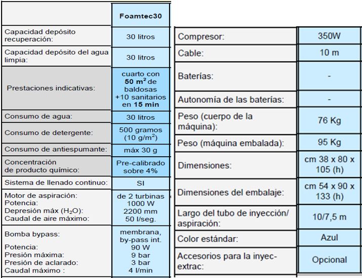 Foamtec30. Máquina con proyección de espuma,aclarado y aspiracion para limpieza de sanitarios y suelos