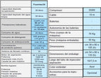Foamtec30. Máquina con proyección de espuma,aclarado y aspiracion para limpieza de sanitarios y suelos
