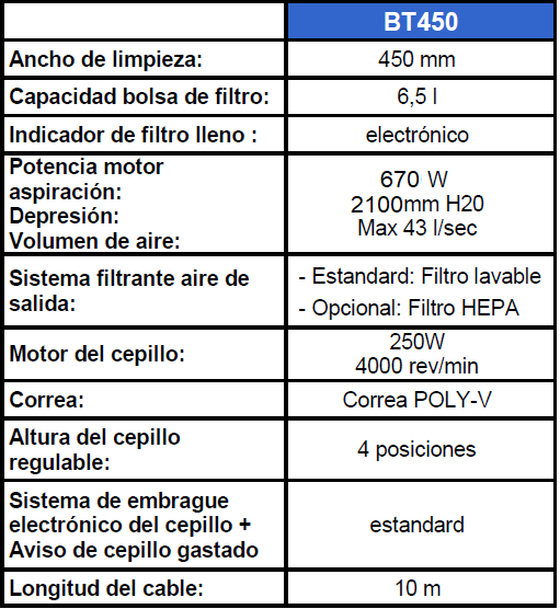 BT450. Cepilladora y aspiradora profesional para alfombras y moquetas.