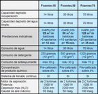 Foamtec70. Máquina con proyección de espuma,aclarado y aspiracion para limpieza de sanitarios y suelos