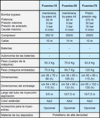 Foamtec15. Máquina con proyección de espuma,aclarado y aspiracion para limpieza de sanitarios y suelos