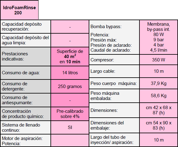 Idrofoamrinse 200. Máquina con proyección de espuma y aclarado continuo