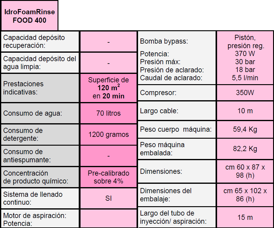 Idrofoamrinse 400. Máquina con proyección de espuma y aclarado continuo