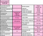 Idrofoamrinse 400. Máquina con proyección de espuma y aclarado continuo