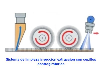 Charis-DUAL. Lavamoquetas con calentador y boquilla de tapicerías