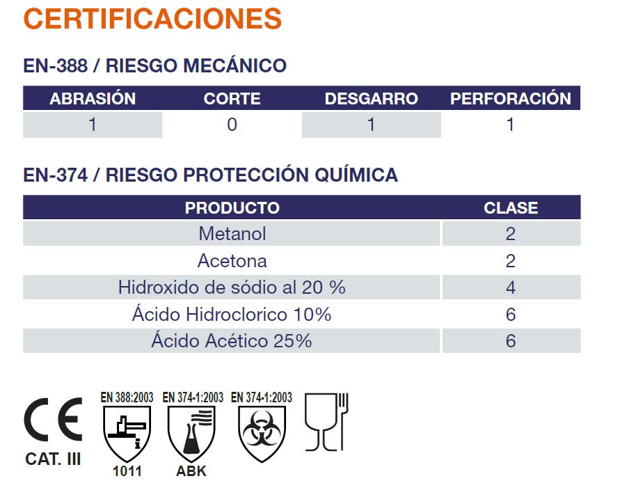 Guante de látex para manipulación de alimentos
