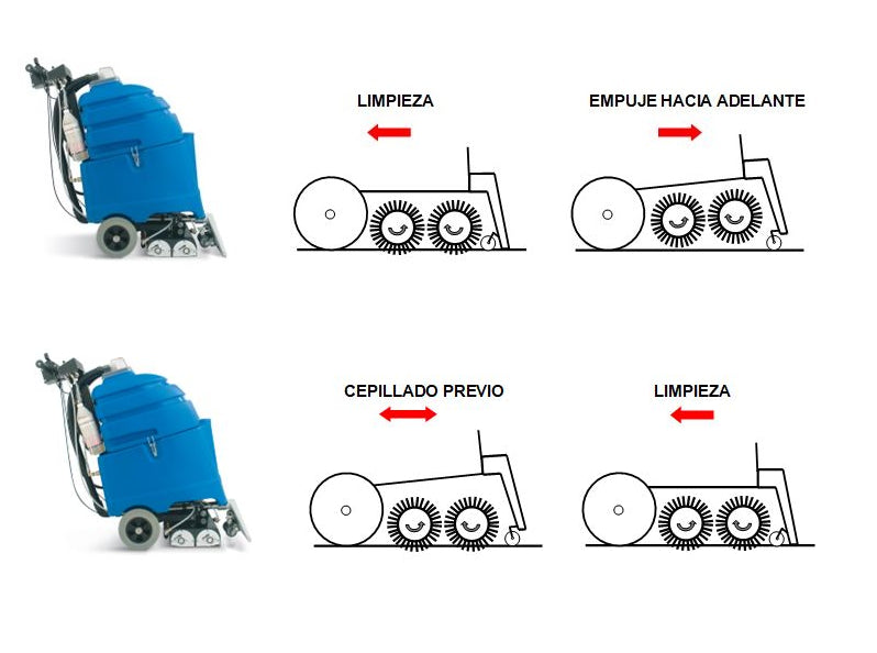 Charis-DUAL. Maquina inyección-extracción para moqueta de alta eficacia.