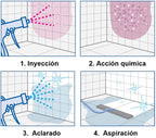 Evelin batería. Máquina a batería para limpieza de sanitarios y suelos