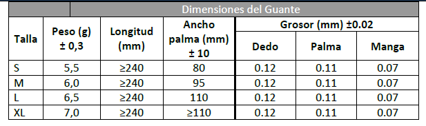 Guante de nitrilo NEGRO sin polvo extra fuerte.en caja 100 u.
