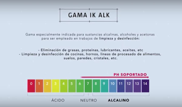 Pulverizador profesional limpiezas detergentes alcalinos