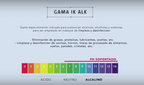 Pulverizador para disoluciones alcalinas acetonas alcoholes