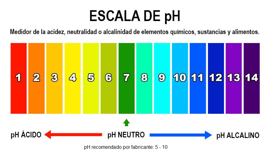 Generador de espuma activa 24l para limpieza de superficies