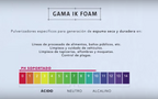 Generador de espuma activa llenado por compresor