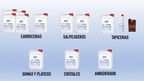 Kit ECO de productos de limpieza lavadero COMPLETO BASIC