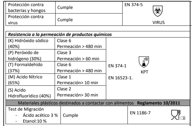 Guante de nitrilo AZUL sin polvo extra EXTRA fuerte.en caja 50 u