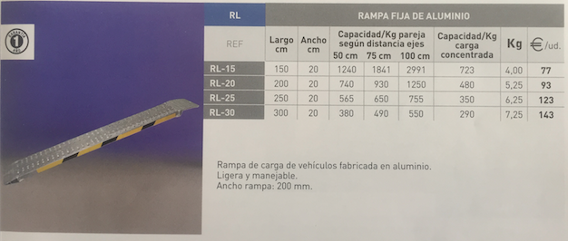 Rampa de aluminio fija para fregadoras.