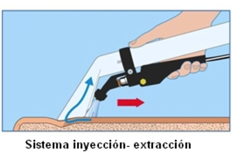 Limpiatapicerías Santoemma SW70