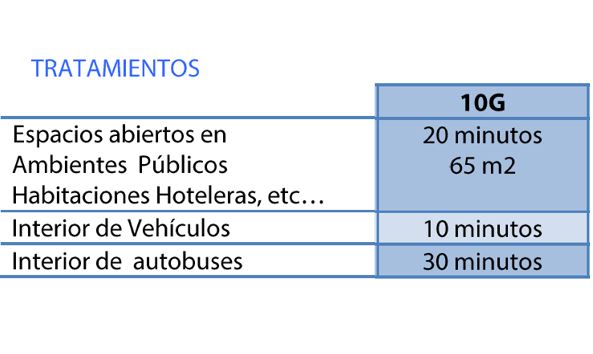 Generador de ozono para desinfección de espacios cerrados