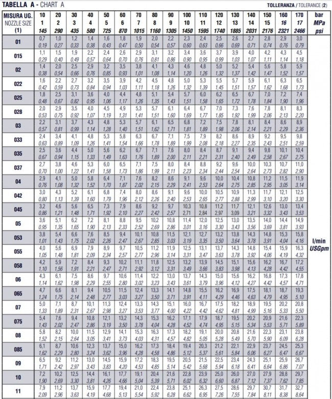Boquilla giratoria de limpiezas especiales para hidrolimpiadora hasta 255 bar