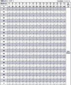 Boquilla giratoria de limpiezas especiales para hidrolimpiadora hasta 255 bar