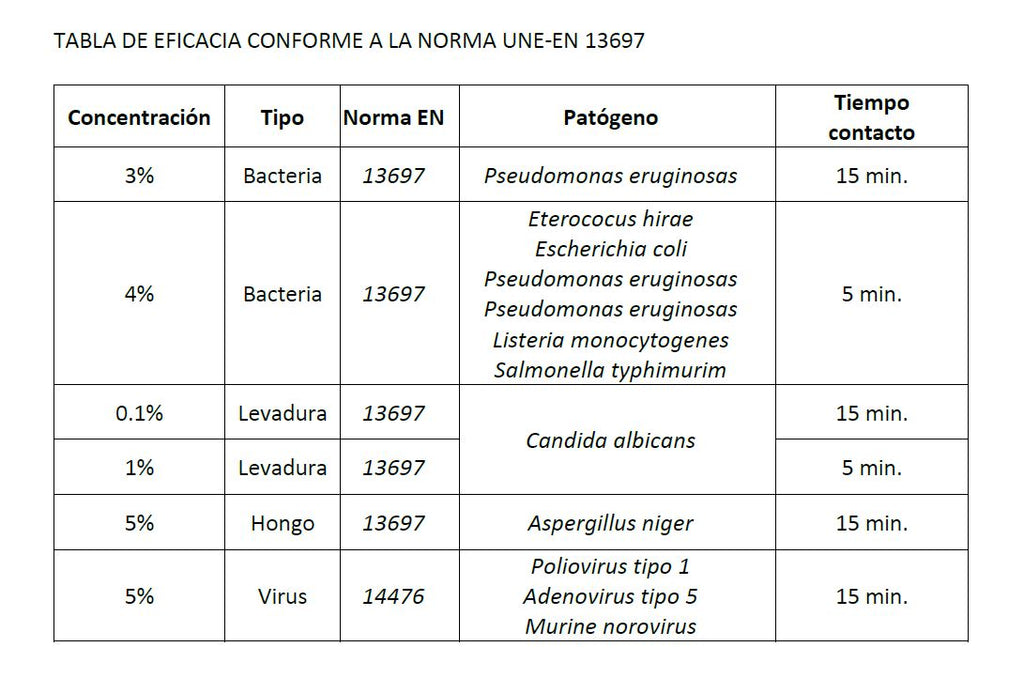 BACTERDET PLUS. Limpiador desinfectante de superficies y de interior de vehículos