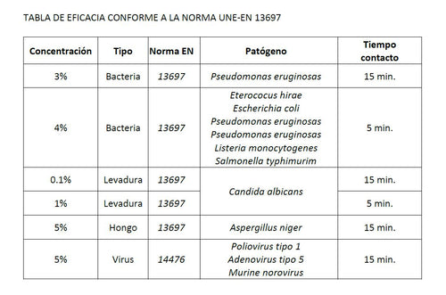 BACTERDET PLUS. Limpiador desinfectante de superficies y de interior de vehículos