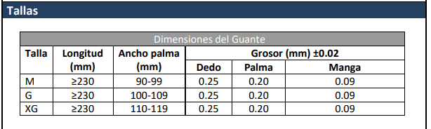 Guante de nitrilo NARANJA sin polvo EXTRA fuerte y gofrado.en caja 50 u
