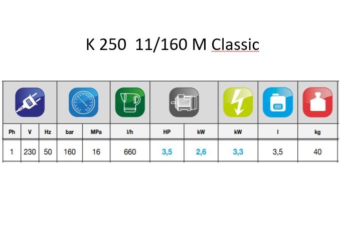Hidrolimpiadora Comet K250 11/160 M Classic