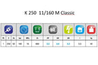 Hidrolimpiadora Comet K250 11/160 M Classic